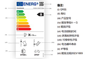 歐盟手機和平板電腦生態設計與能源標簽新規實施,正式進入“可維修、可持續”時代