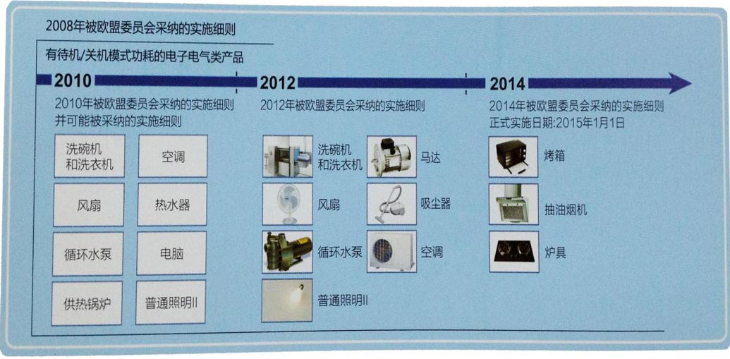 能效測試服務